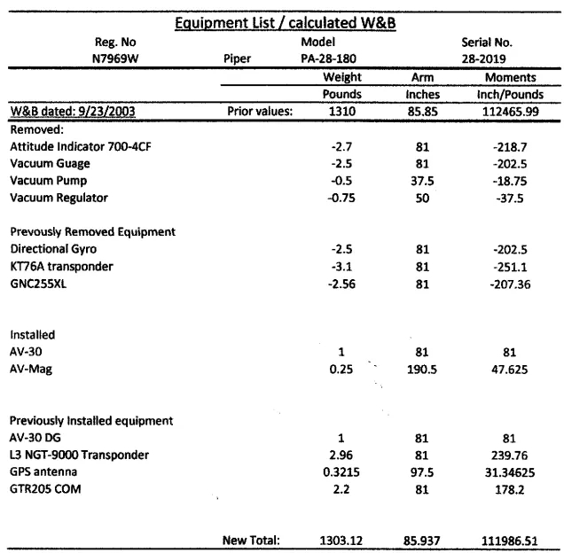 N7969W Weight and Balance - Apr. 2025